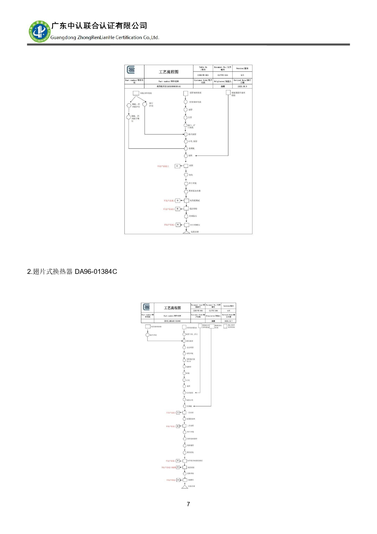 TZJ-2024年度产品碳足迹报告_page-0011.jpg
