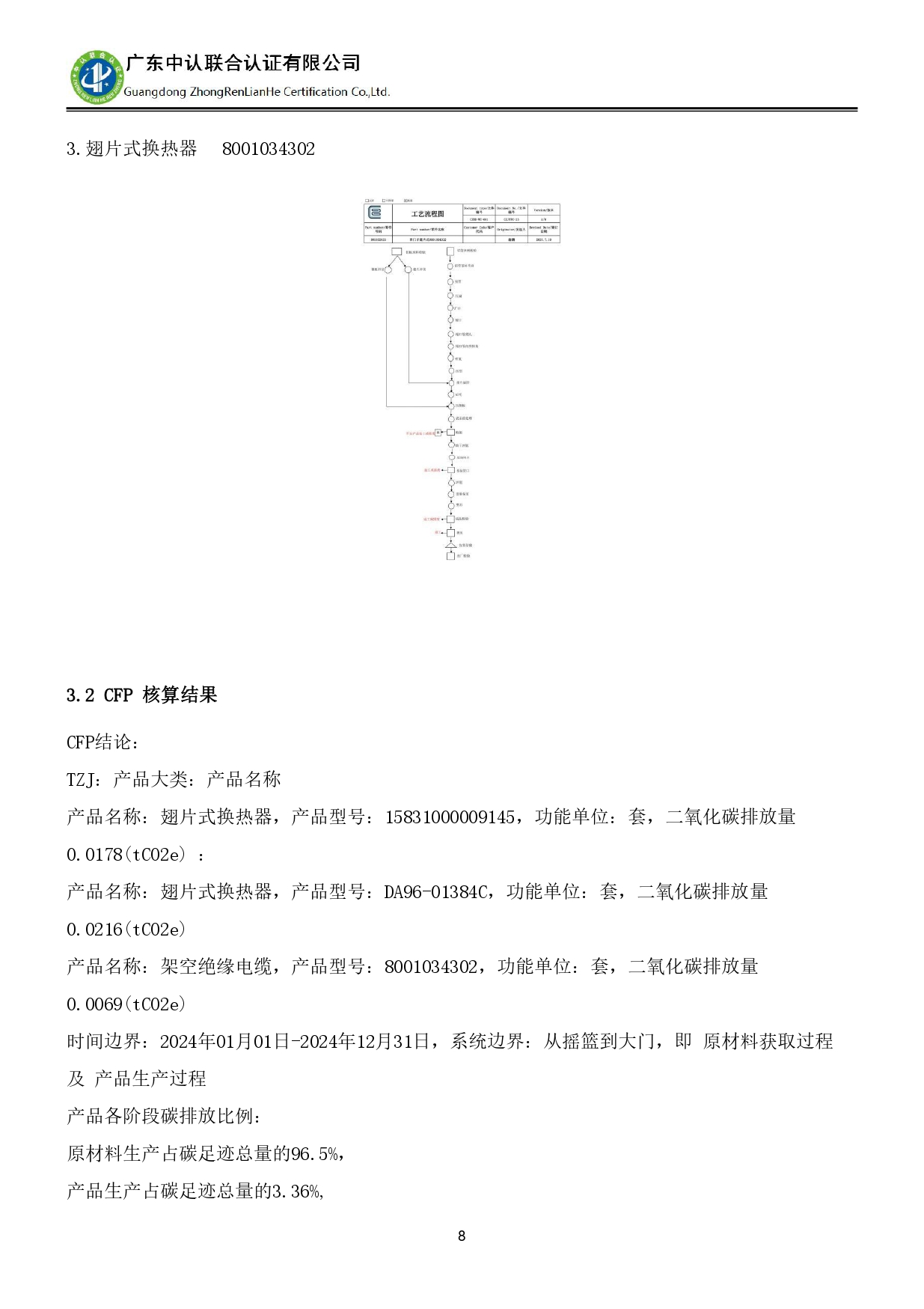 TZJ-2024年度产品碳足迹报告_page-0012.jpg