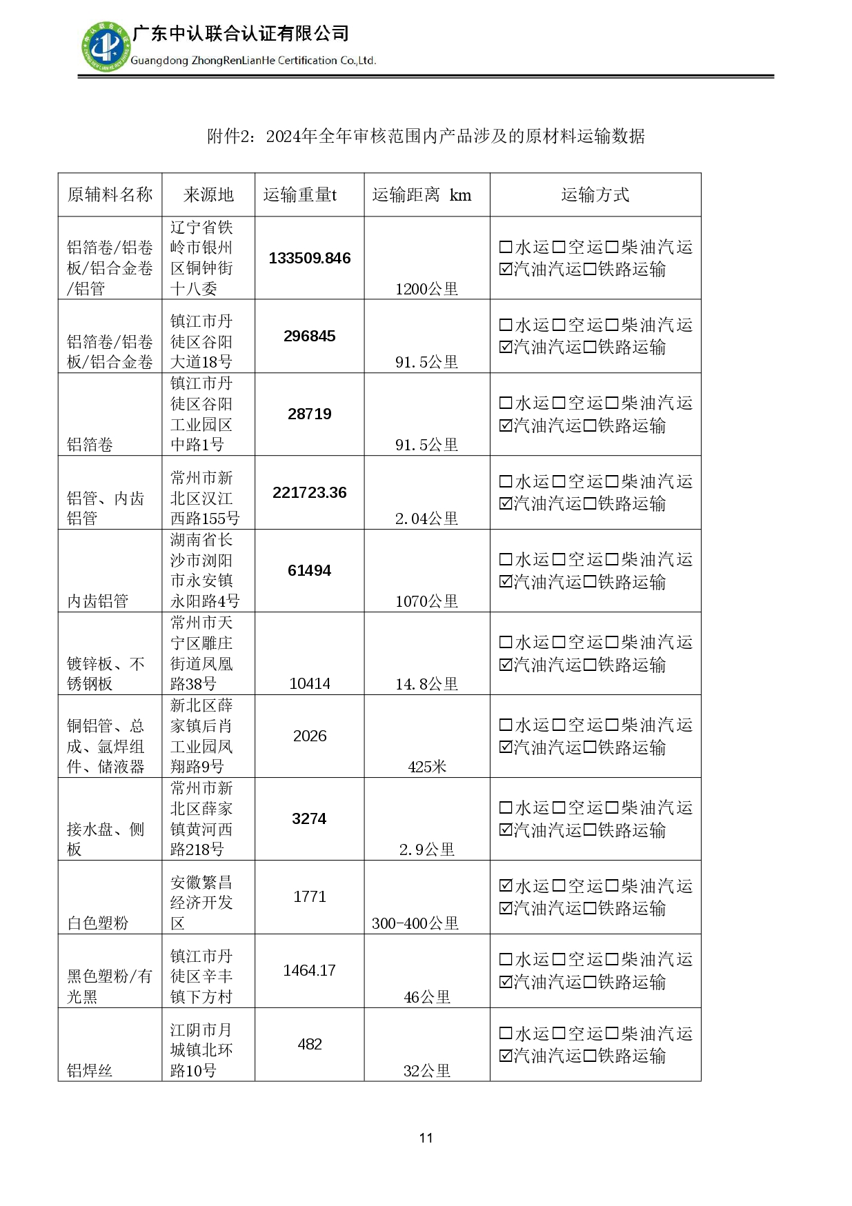 TZJ-2024年度产品碳足迹报告_page-0015.jpg