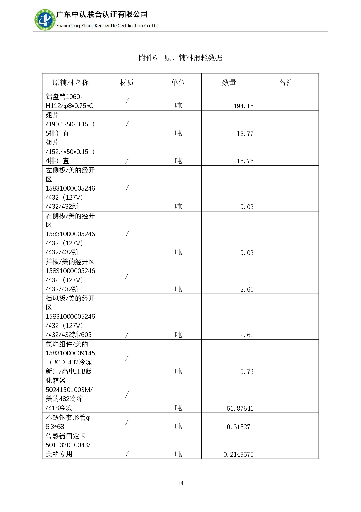 TZJ-2024年度产品碳足迹报告_page-0018.jpg