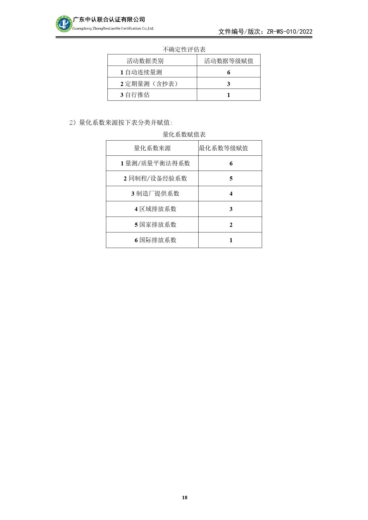 WSTX2024年度温室气体排放审核报告_page-0018.jpg